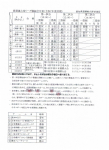 25年度の古希リーグ大会の組み合わせ