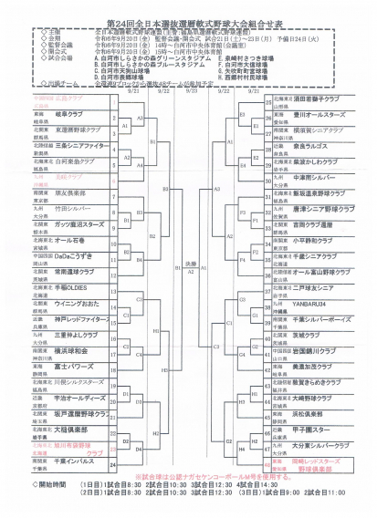 第24回全日本選抜還暦軟式野球大会組み合わせ