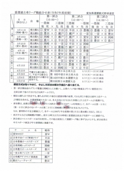 25年度の古希リーグ大会の組み合わせ
