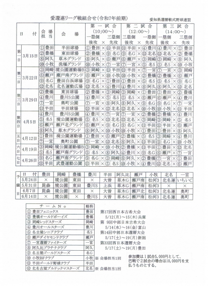 25年度の愛還連リーグ大会の組み合わせ